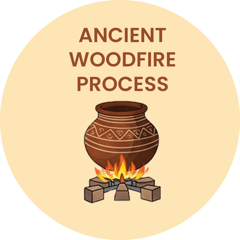 Ancient Woodfire Process