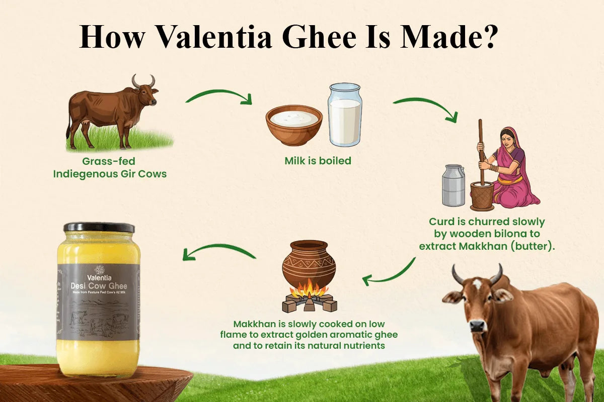 Desi Cow Ghee | Traditional Bilona Method | From Grass-Fed A2 Desi Cows | 100% Purity Guaranteed