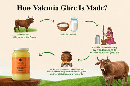 Sahiwal Cow Ghee | Traditional Bilona Method | From Grass-Fed Desi Sahiwal Cows | 100% Purity Guaranteed