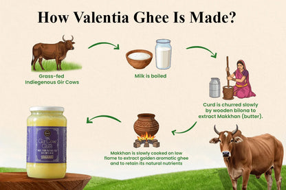 Gir Cow Ghee | Traditional Bilona Method | From Grass-Fed Gir Cows | 100% Purity Guaranteed